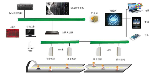 RFID隧道安全管理应用