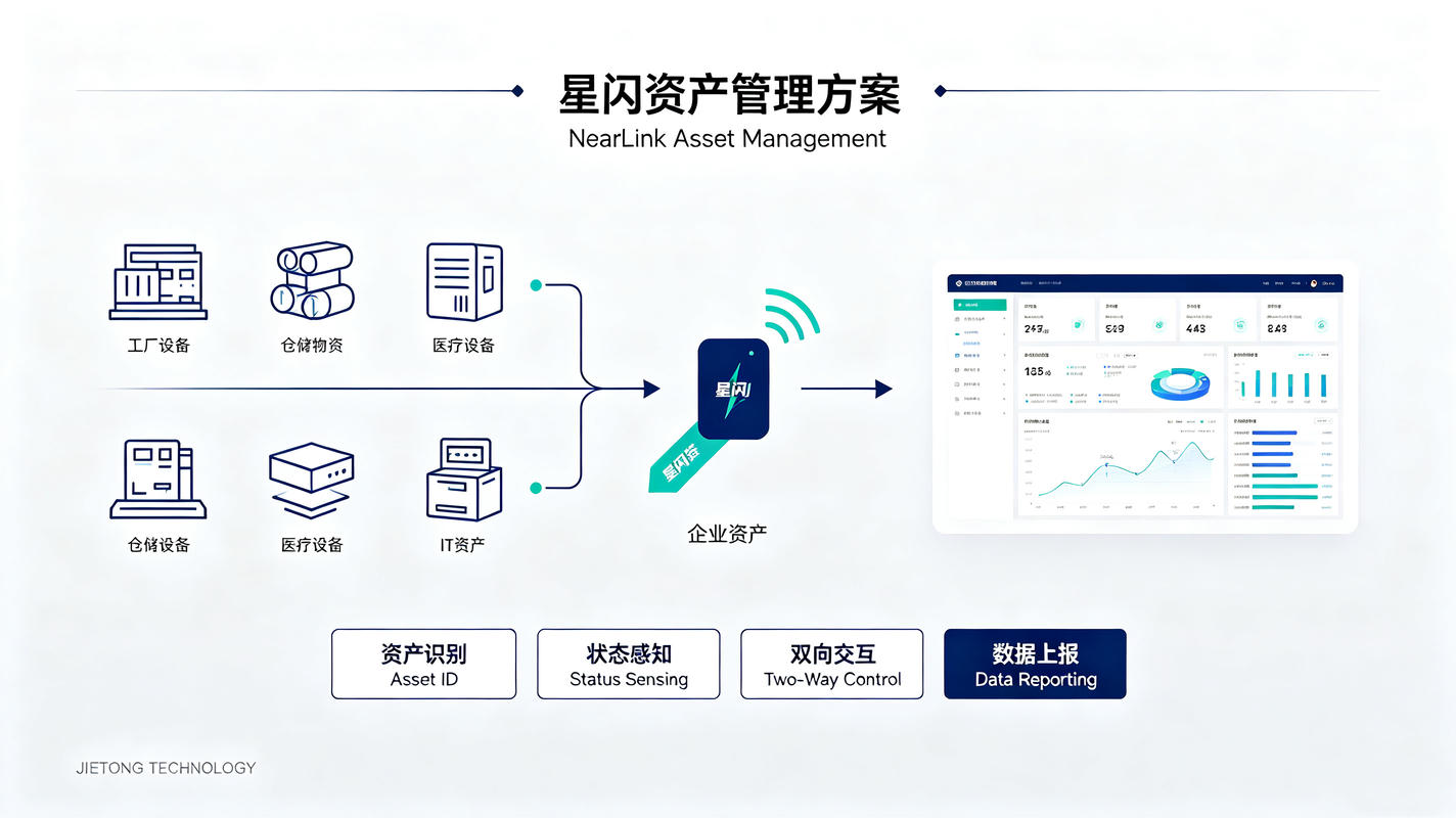 捷通科技星闪标签方案:鸿蒙生态协同,赋能行业资产数字化管理